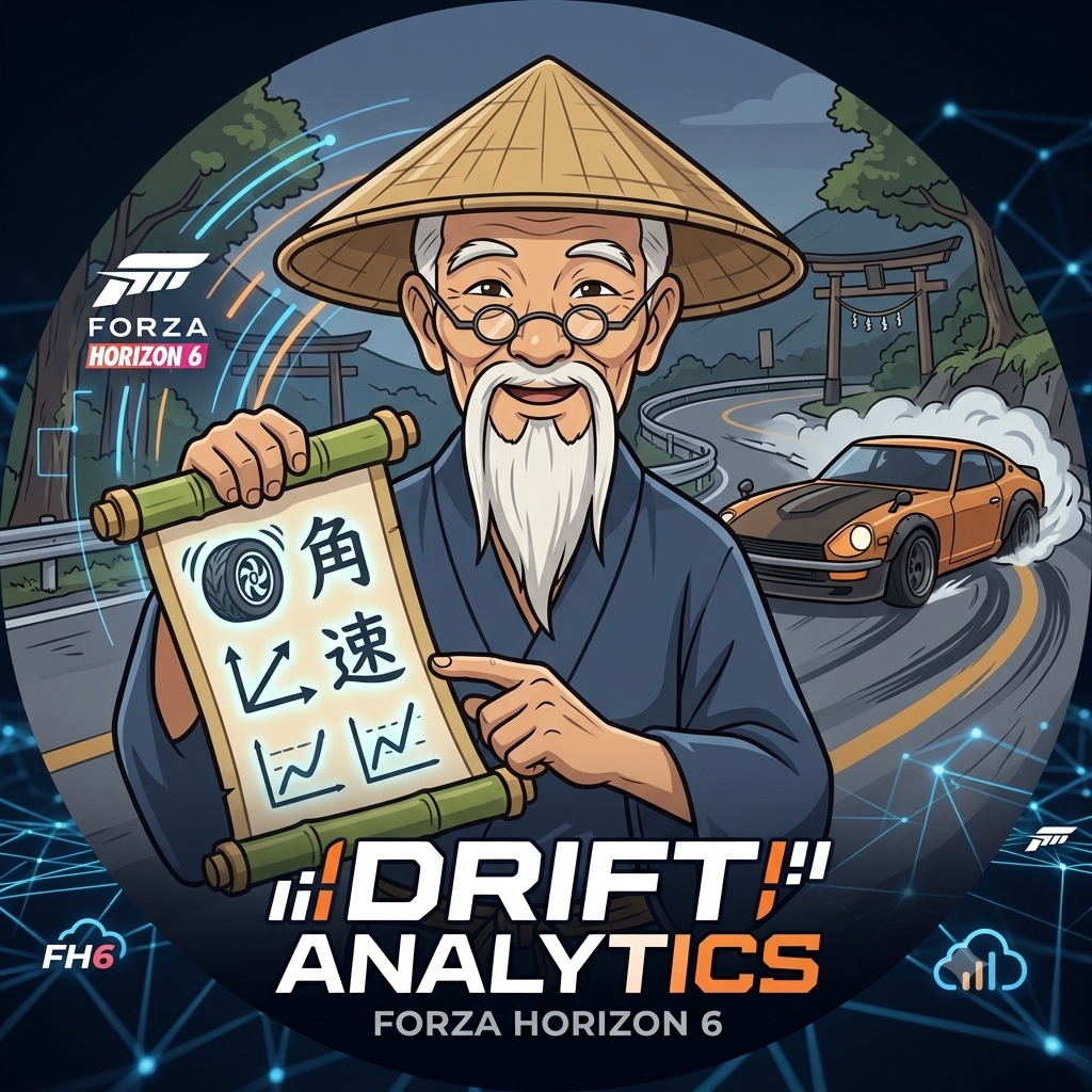 Drift Analytics badge